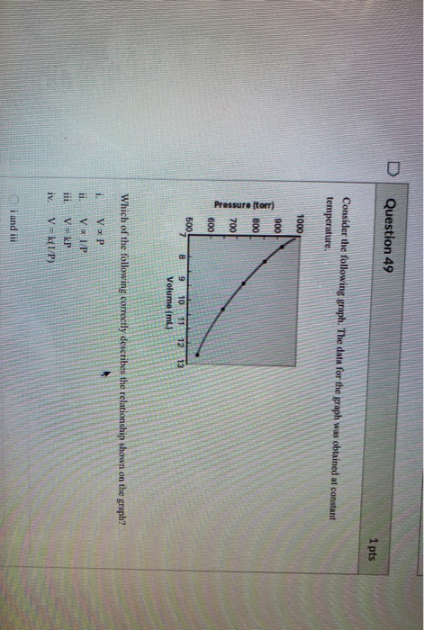 Solved Question 49 1 pts Consider the following graph. The | Chegg.com
