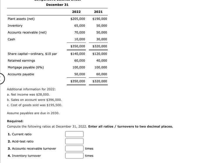 Solved Required: Compute the following ratios at December | Chegg.com