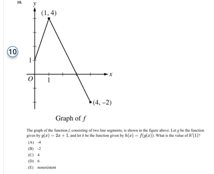 Solved Graph of f The graph of the function f, consisting of | Chegg.com