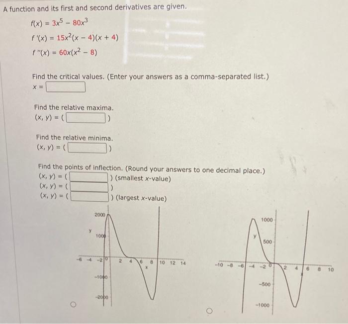 Solved A function and its first and second derivatives are | Chegg.com
