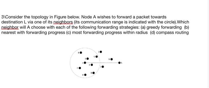 Solved 31Consider The Topology In Figure Below. Node A | Chegg.com