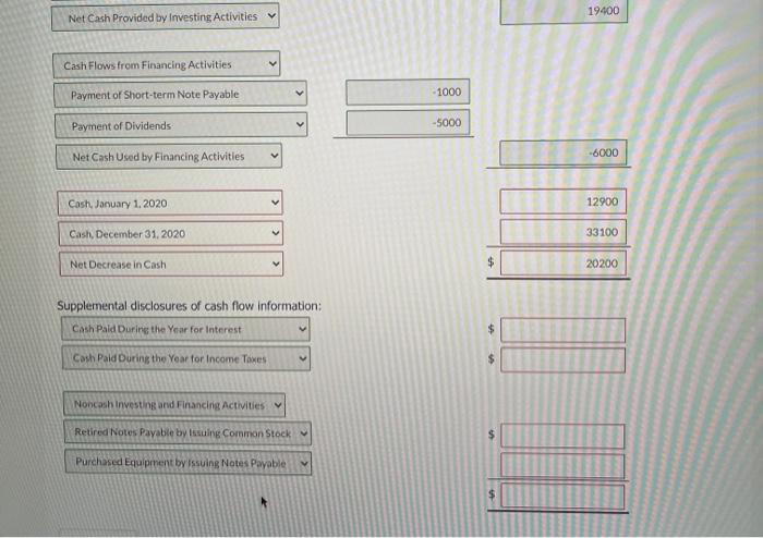 Solved The comparative balance sheets for Ivanhoe | Chegg.com