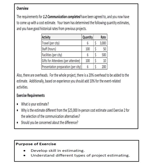 Solved Overview The requirements for 1.2 Communication | Chegg.com