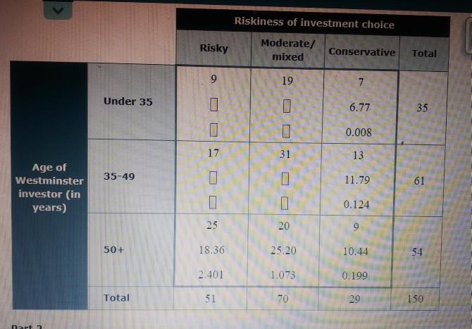 Solved Westminster Financial Has Released A Summary Of | Chegg.com