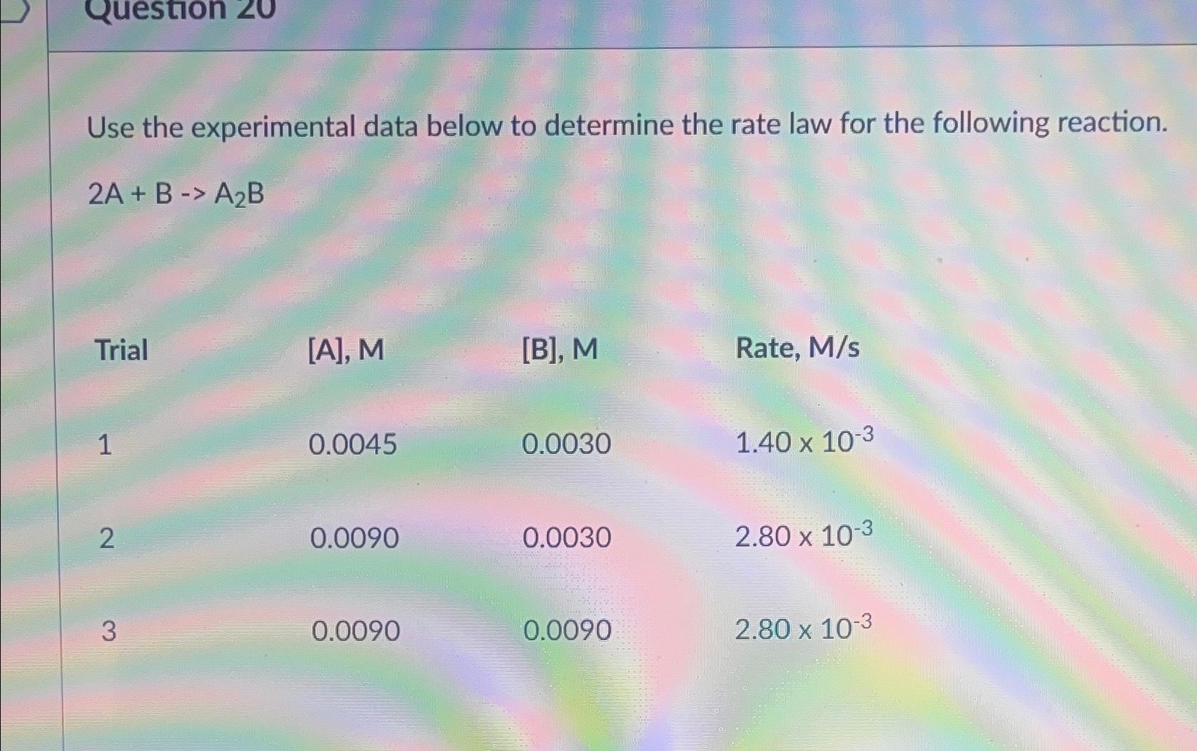 determining reaction rate from experimental data