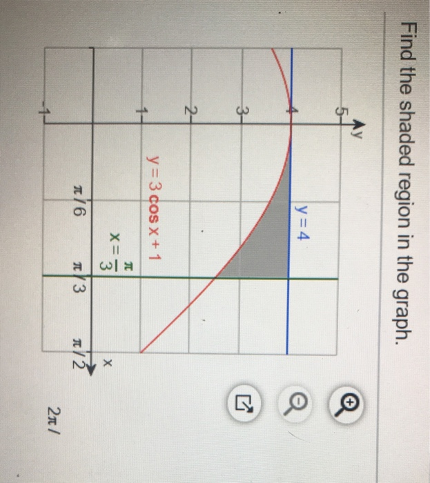 Solved Find the shaded region in the graph. 5 y = 4 y = 3 | Chegg.com