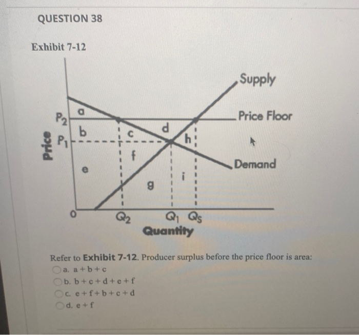 Solved QUESTION 33 Assuming that the demand and supply of a | Chegg.com