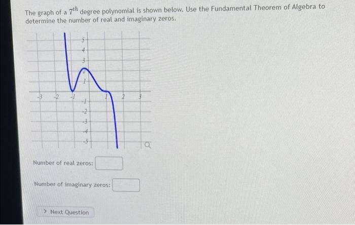 Solved The Graph Of A 7th Degree Polynomial Is Shown Below