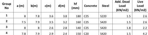 Solved 2 3 A B B) C C A 1 2 3 A B BEAM B-B Flange Width Hf H | Chegg.com