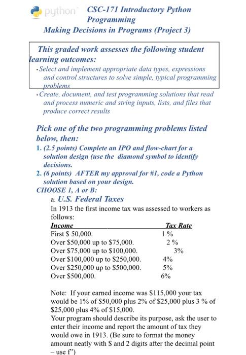 Solved I need help with the program coding piece In python.. | Chegg.com