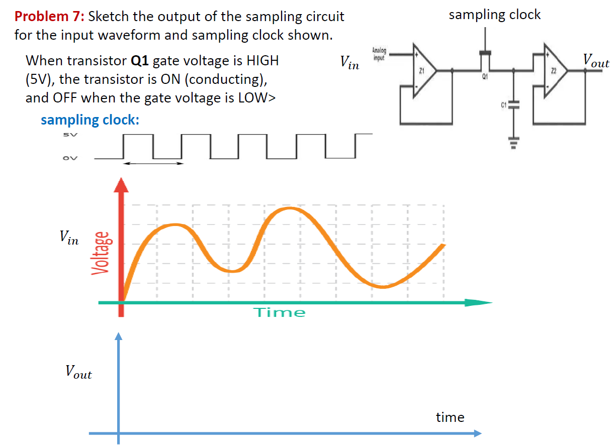 Solved Problem 7: Sketch the output of the sampling | Chegg.com