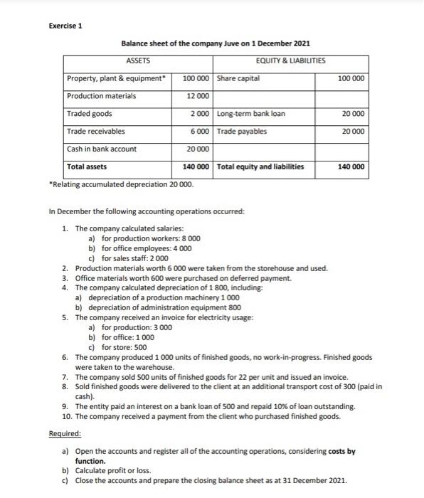 solved-exercise-1-balance-sheet-of-the-company-juve-on-1-chegg