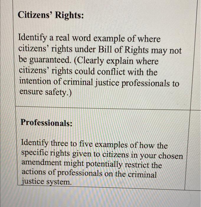 Solved Citizens' Rights: Identify a real word example of | Chegg.com
