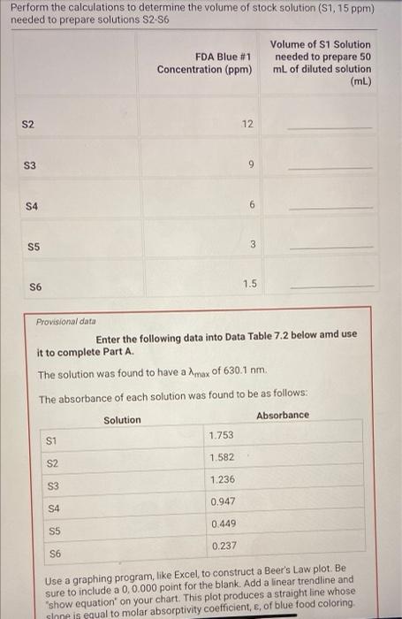 Solved Perform The Calculations To Determine The Volume Of | Chegg.com