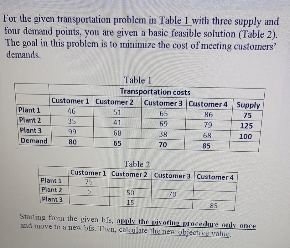 Solved For the given transportation problem in Table 1 with | Chegg.com