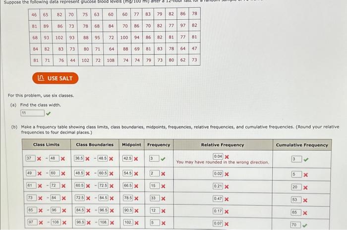 (b) Make A Frequency Table Showing Class Limits, | Chegg.com