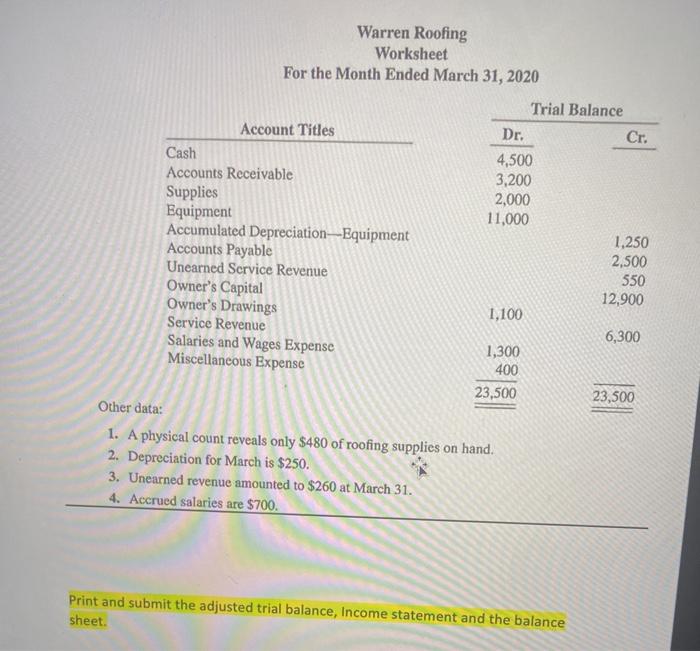 Solved Warren Roofing Worksheet For the Month Ended March | Chegg.com
