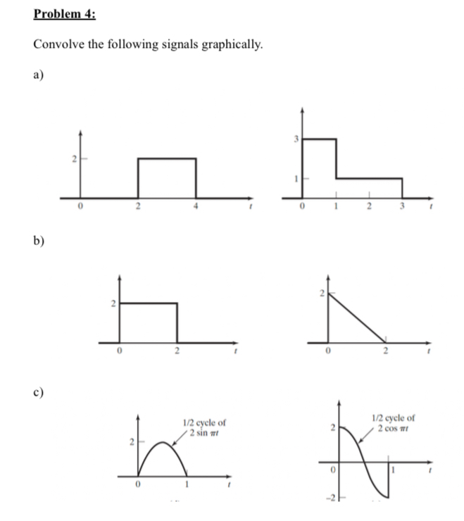 Solved Problem 4:Convolve the following signals | Chegg.com
