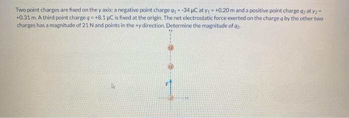 Solved Two Point Charges Are Fixed On The Yaxis A Negative