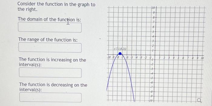 Solved Consider the function in the graph to the right. The | Chegg.com