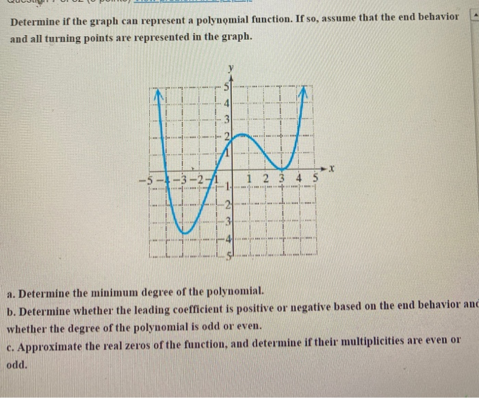 solved: use the graph to determine intervals of... Solved Determine if the graph can represent a polynomial | Chegg.com
