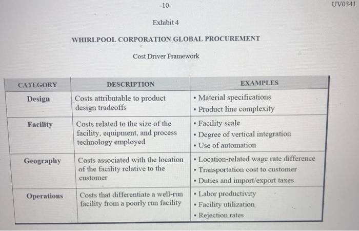 Whirlpool Corporation Global Procurement