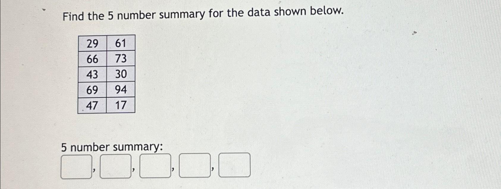 Solved Find The 5 ﻿number Summary For The Data Shown