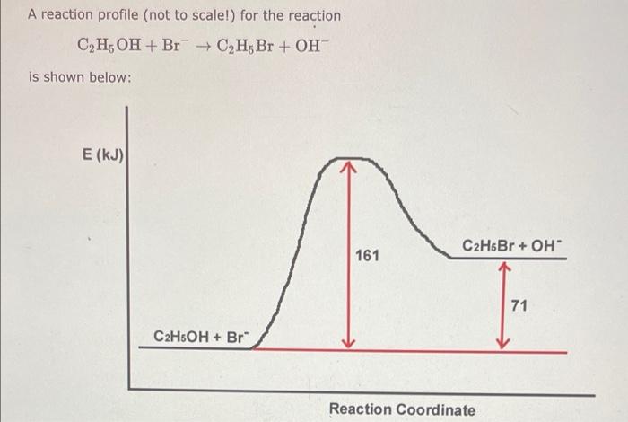 A reaction profile (not to scale!) for the reaction
C?H5OH + Br? C?H5Br + OH-
is shown below:
E (KJ)
C2H5OH + Br
161
C2H5Br +