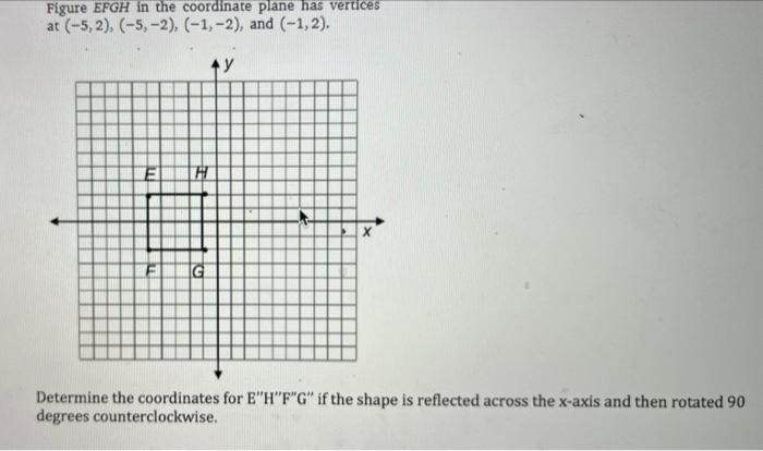 Solved Figure Efgh In The Coordinate Plane Has Vertices At 7975