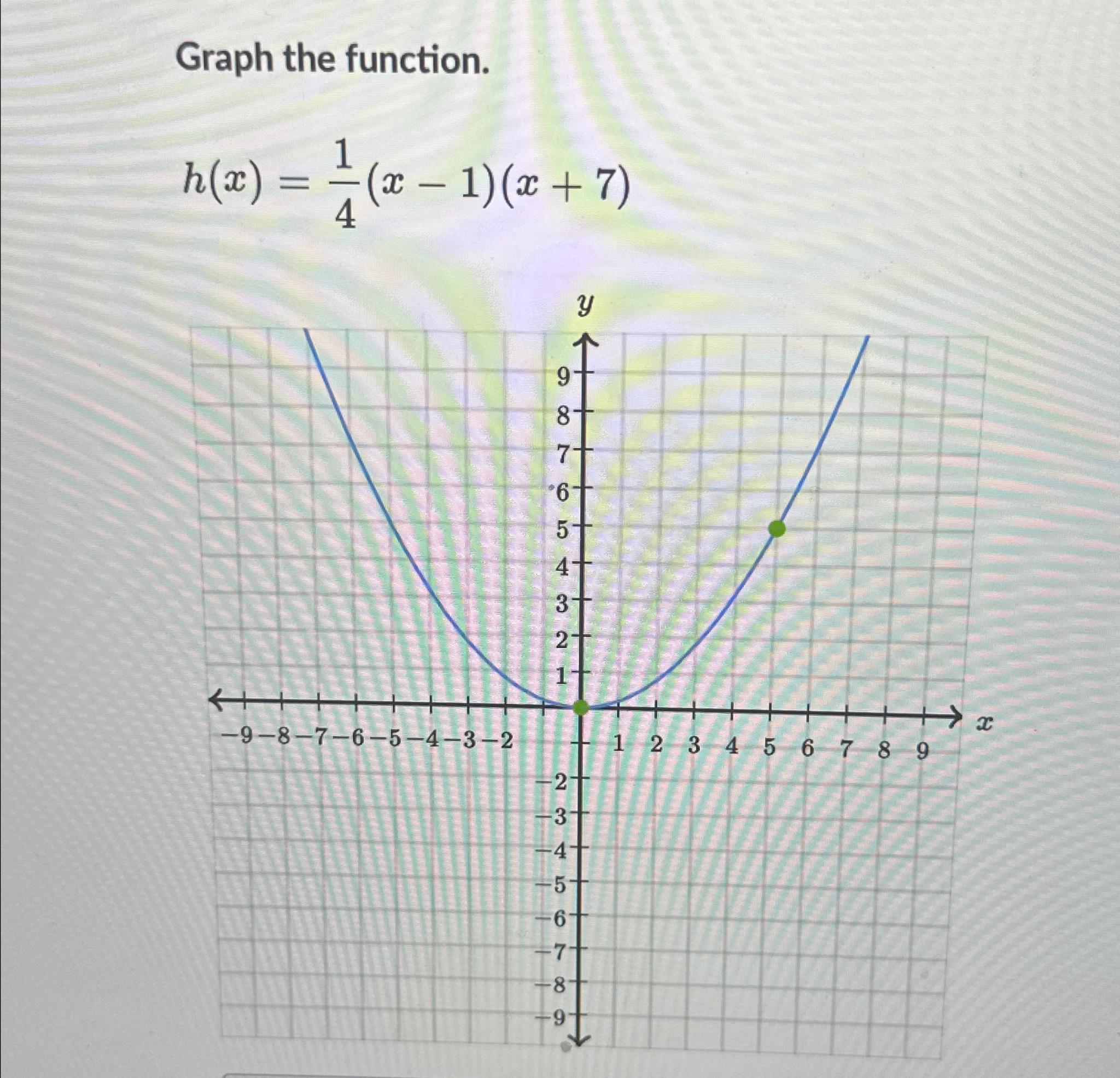 Solved Graph the function. H(x)= 14(x-1)(x+7) | Chegg.com