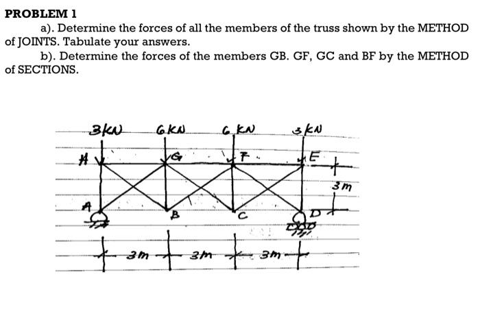 Solved PROBLEM 1 a). Determine the forces of all the members | Chegg.com