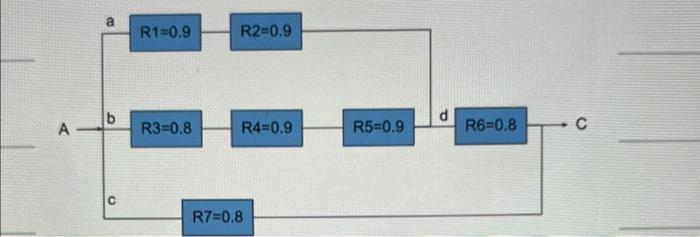 Solved Find The System Reliability From The Figure | Chegg.com