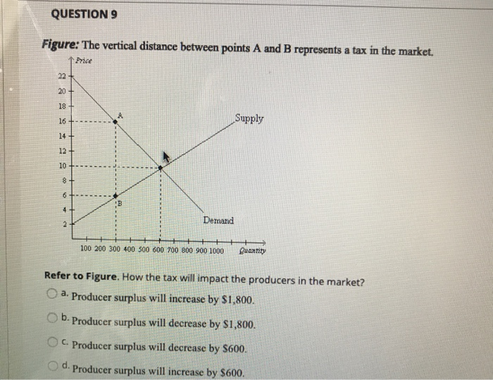6 figure amount