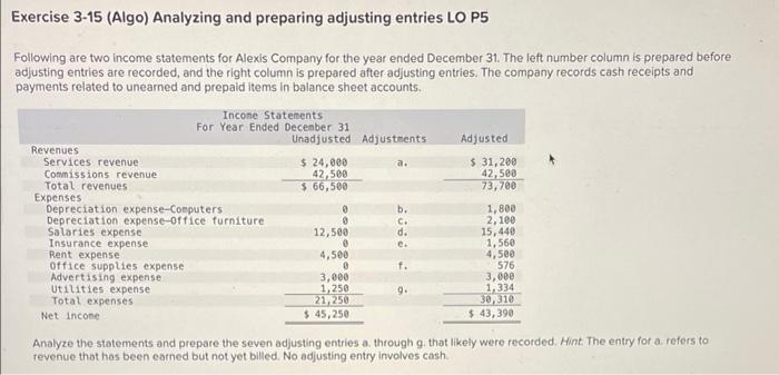 Solved Exercise 3 15 Algo Analyzing And Preparing 9941