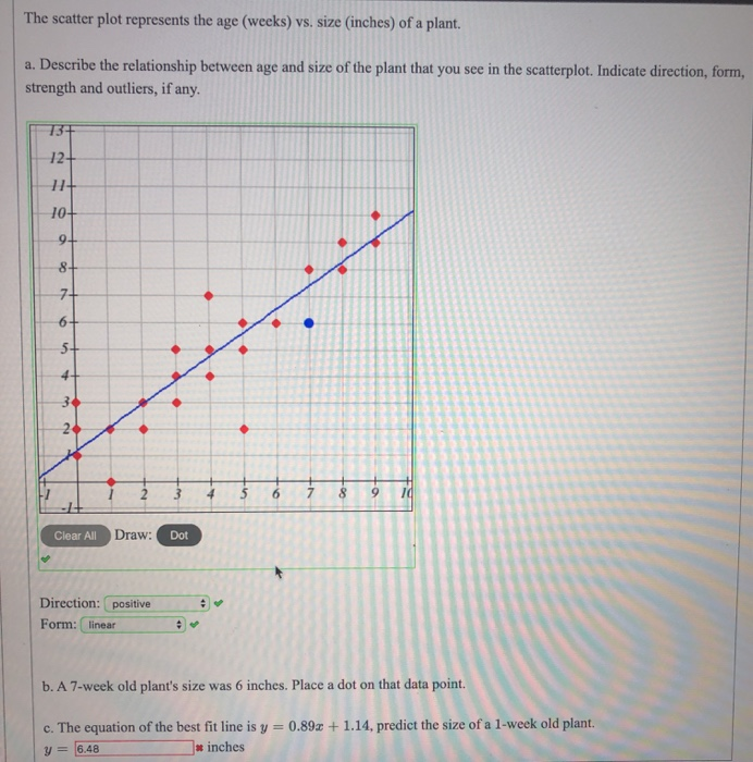 Solved The scatter plot represents the age (weeks) vs. size | Chegg.com