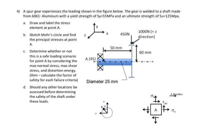 Solved 4) A spur gear experiences the loading shown in the | Chegg.com