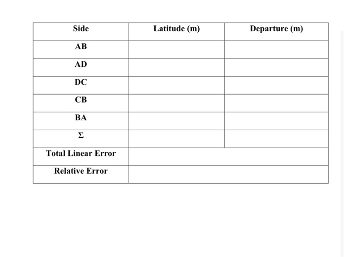 Introduction To Errors And Mistakes – Engineering Survey