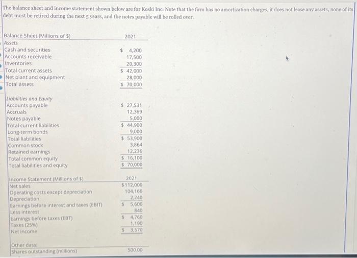 Solved The balance sheet and income statement shown below | Chegg.com