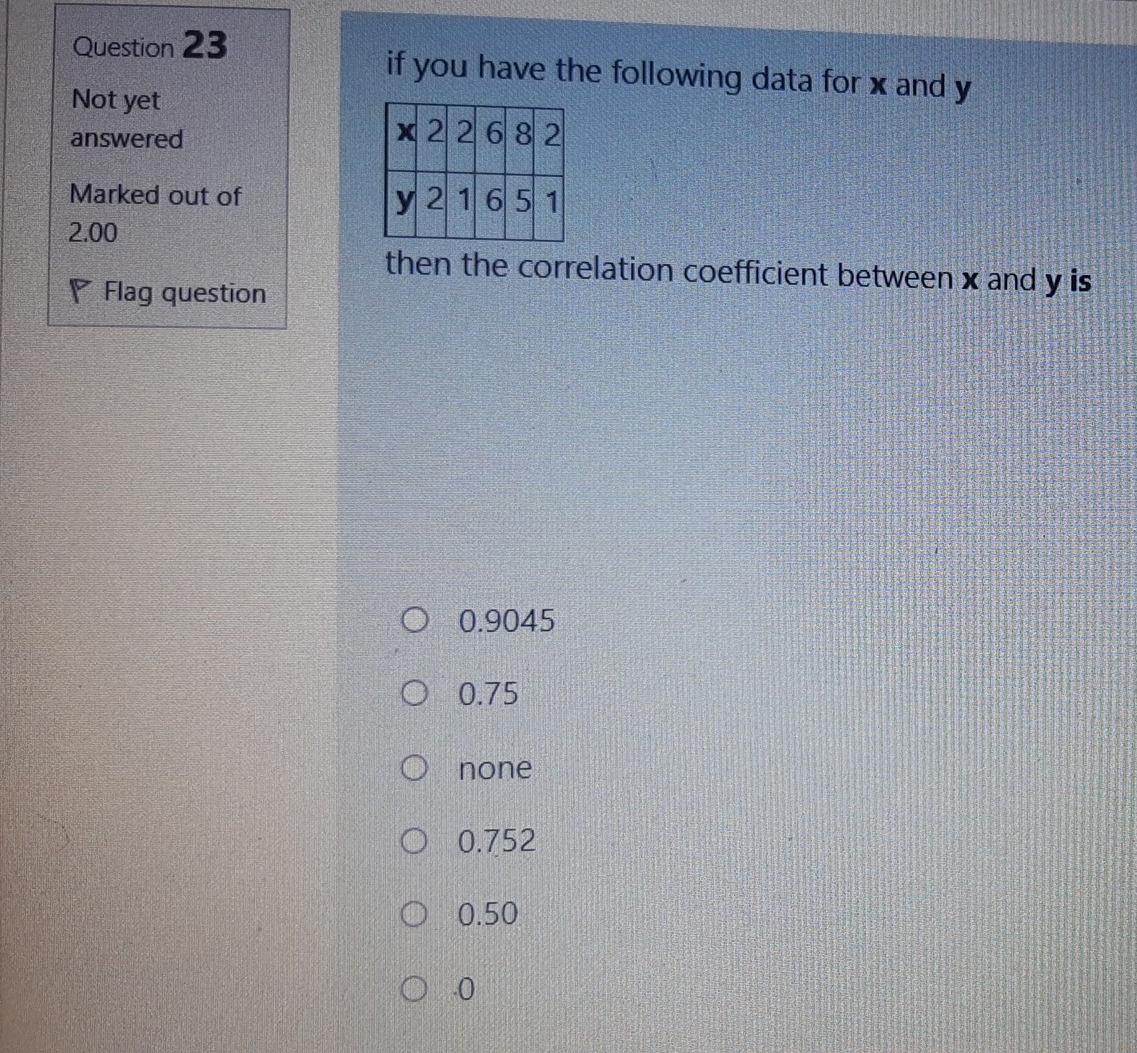 Solved Question 23 if you have the following data for x and | Chegg.com