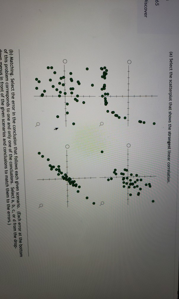 (a) Select the scatterplot that shows the strongest | Chegg.com