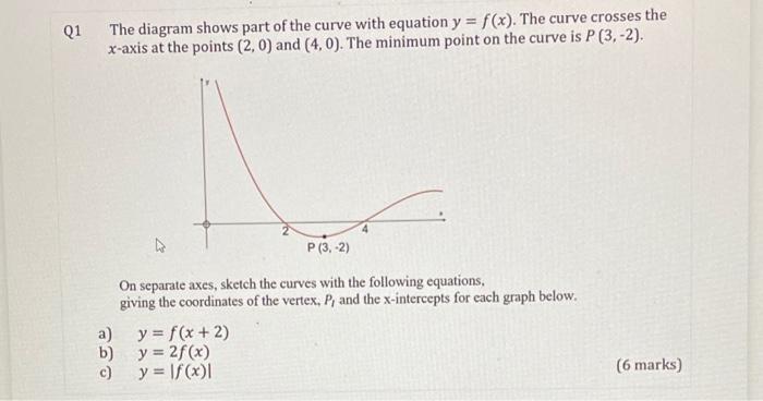 Solved Q1 The diagram shows part of the curve with equation | Chegg.com
