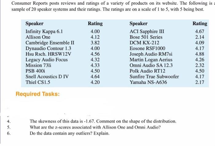 Consumer Reports posts reviews and ratings of a Chegg.com