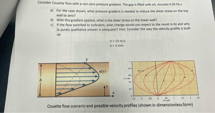 Solved Consider Couette flow with a non-zero pressure | Chegg.com