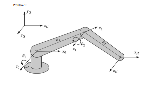 Solved Plot the position of ﻿the robot hand for two problems | Chegg.com