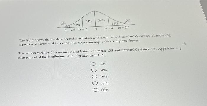 Solved The figure shows the standard normal distribution | Chegg.com
