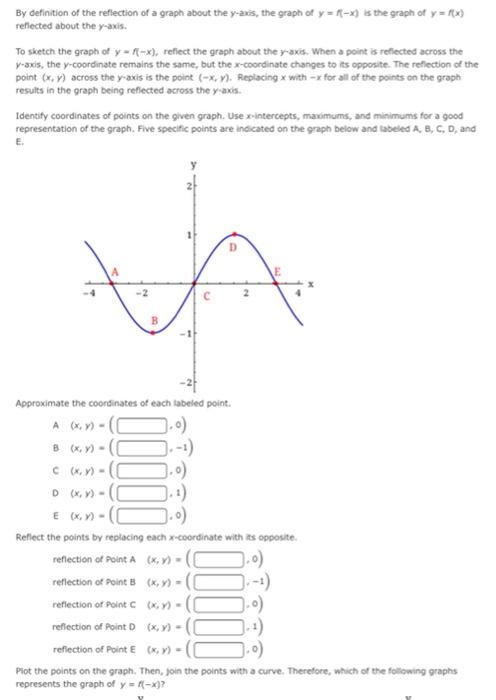 Solved By Definition Of The Reflection Of A Graph About The Chegg Com