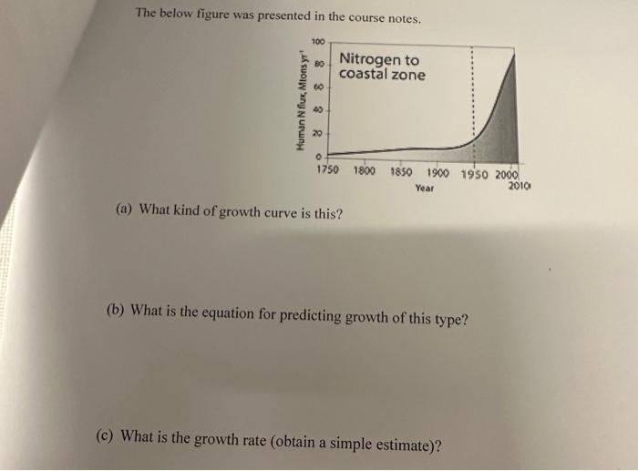 Solved The below figure was presented in the course notes. | Chegg.com