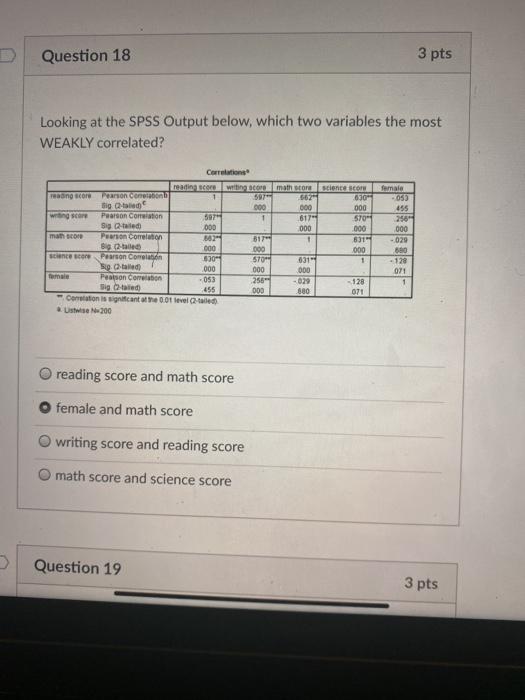 Solved Question 18 3 pts Looking at the SPSS Output below, | Chegg.com