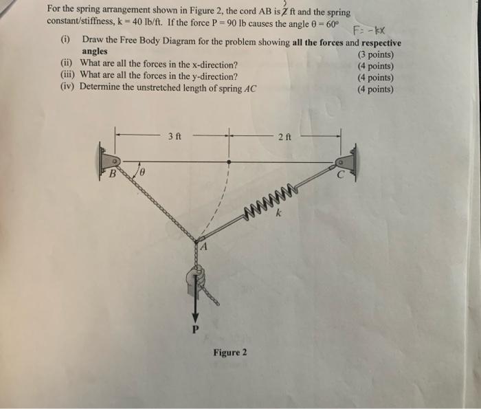 Solved For the spring arrangement shown in Figure 2, the | Chegg.com