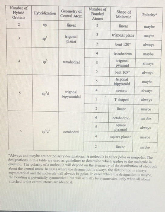 solved-lewis-structures-general-rules-for-drawing-lewis-chegg